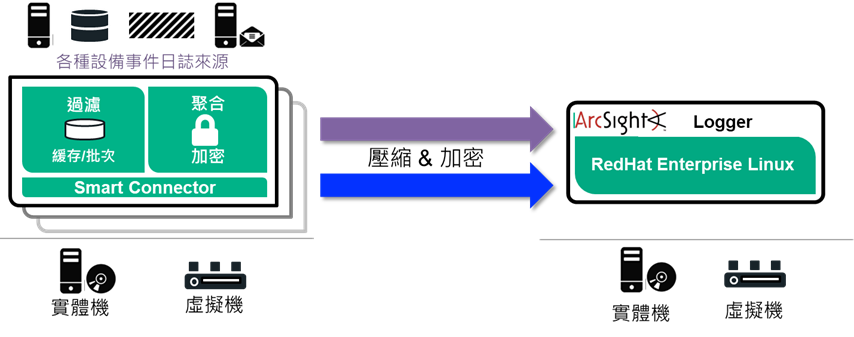 Software Logger Patching - ArcSight User Discussions - OpenText